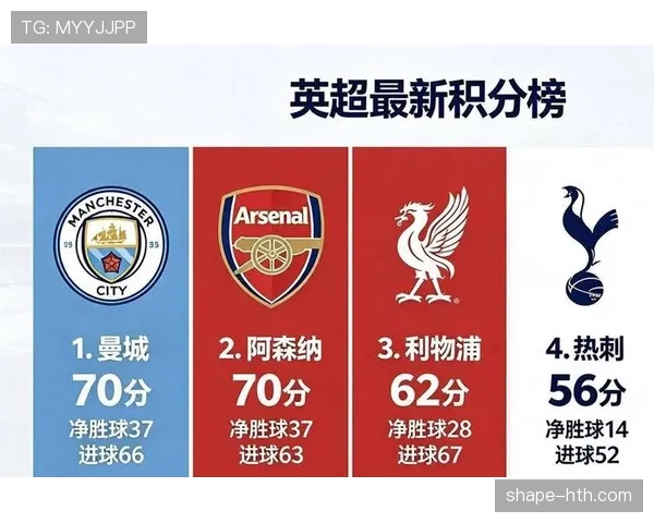 阿森纳争冠压力加剧，面对赛季后半段竞争格局的变化